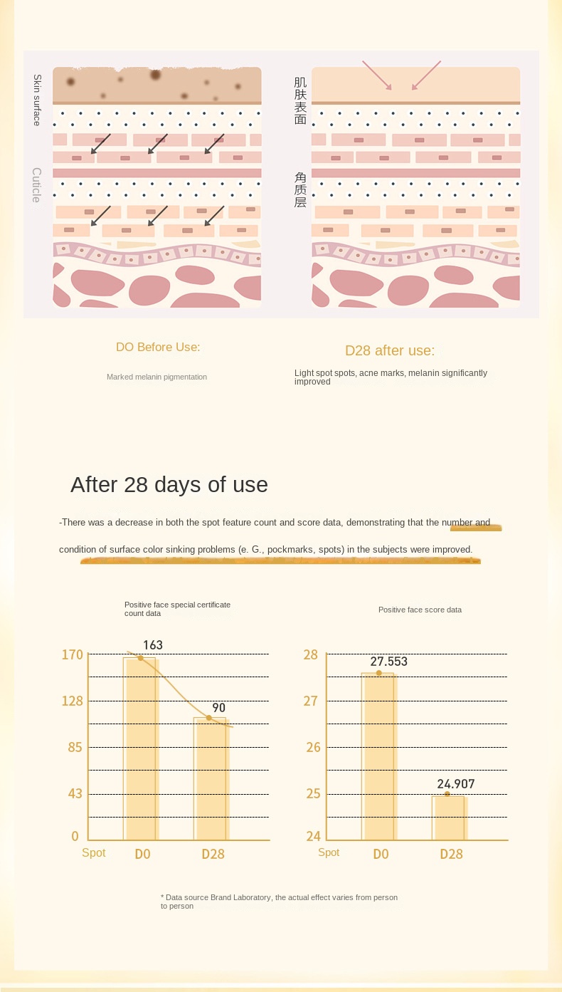 Whitening and Spot - Fading Ampoule Serum