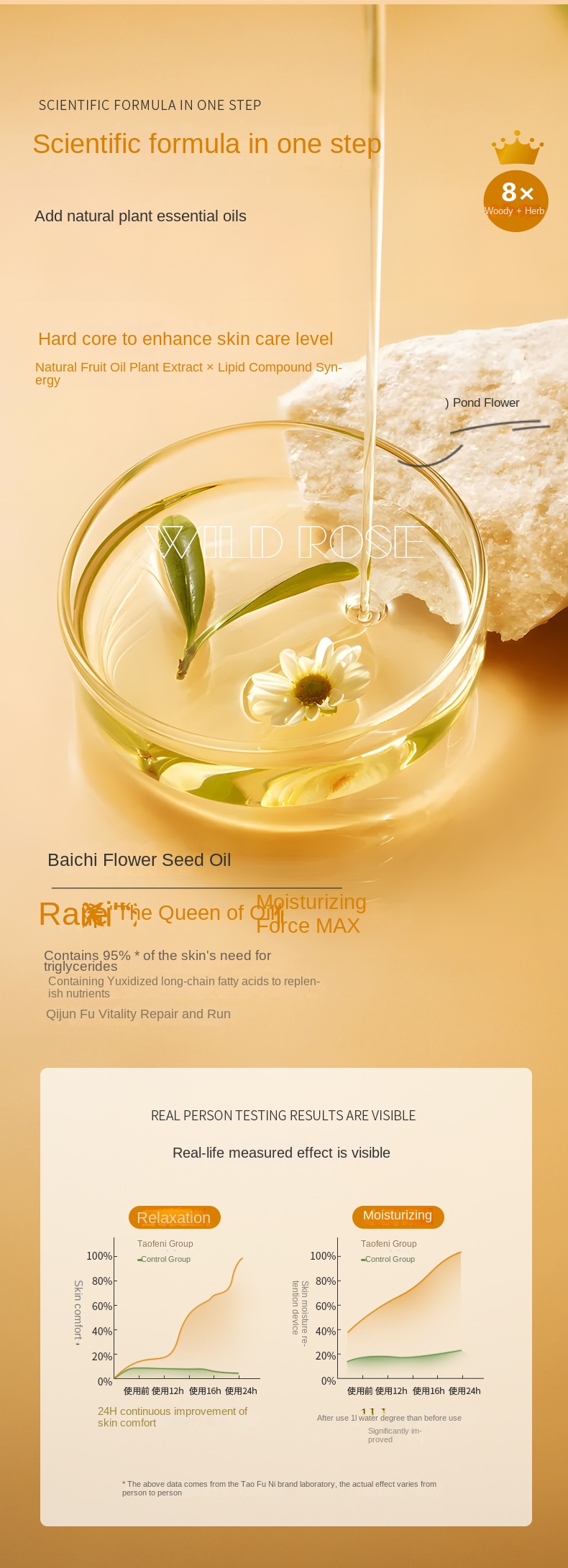 L - Ascorbic Acid Capsule Serum