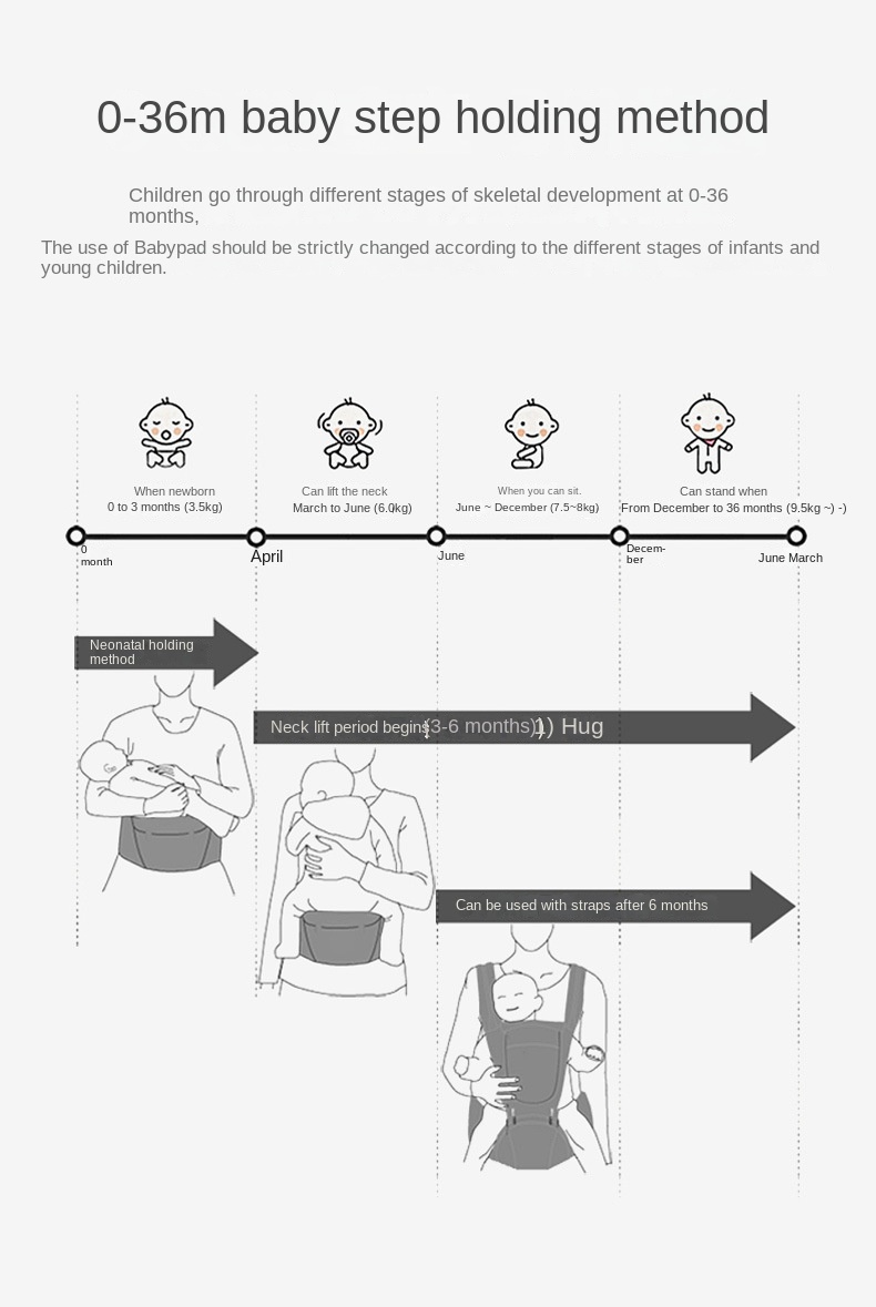 Baby Carrier and Waist Stool for 0 - 3 Year Olds