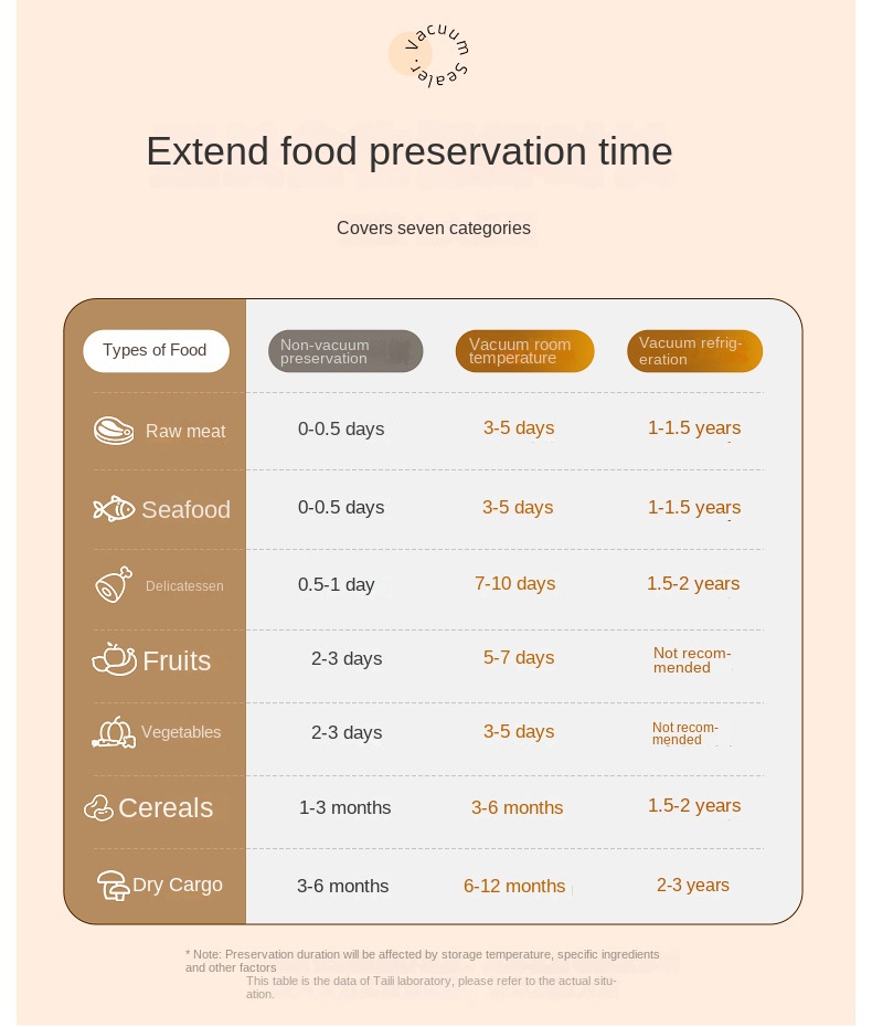 Household Automatic Multi - Purpose Vacuum Sealer