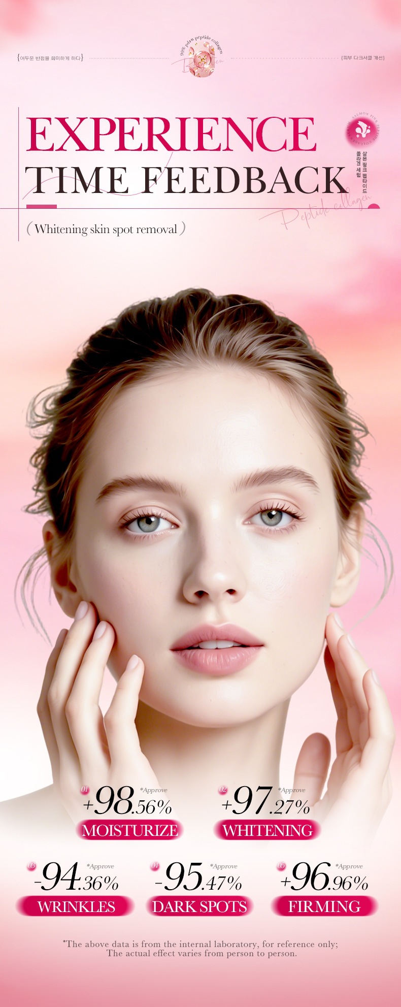 SADOER PDRN Collagen Lotion