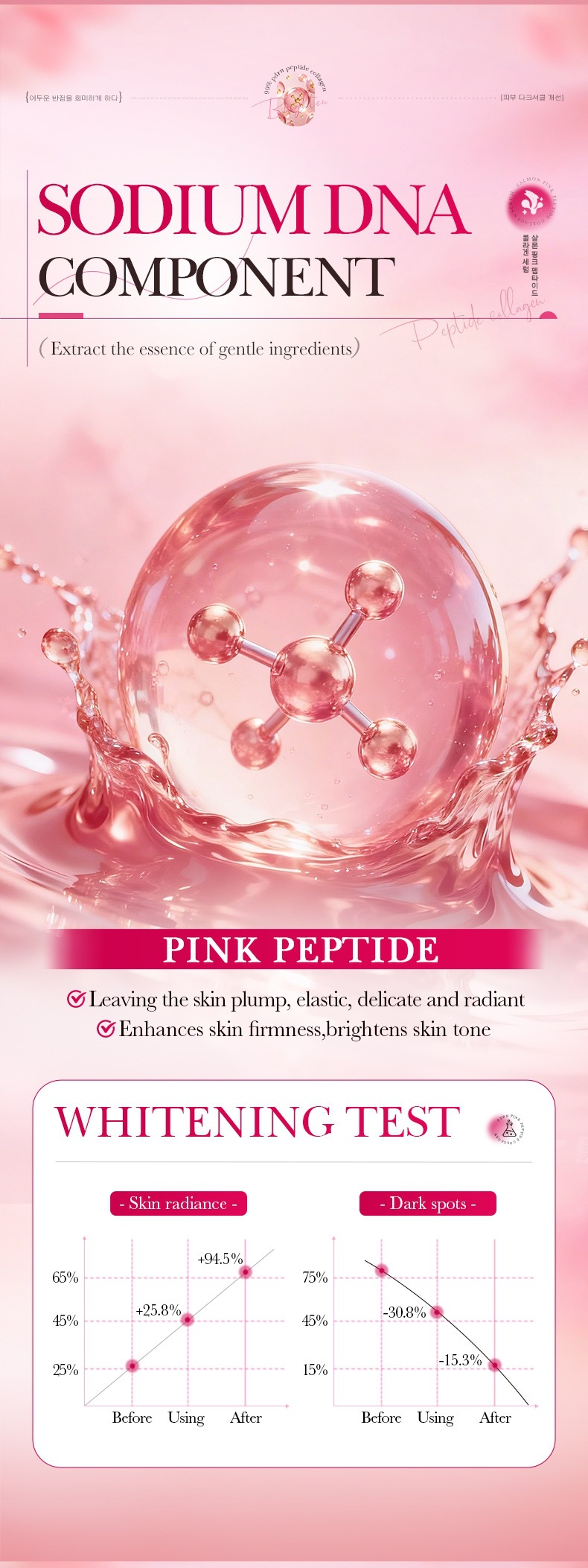 SADOER PDRN Collagen Lotion