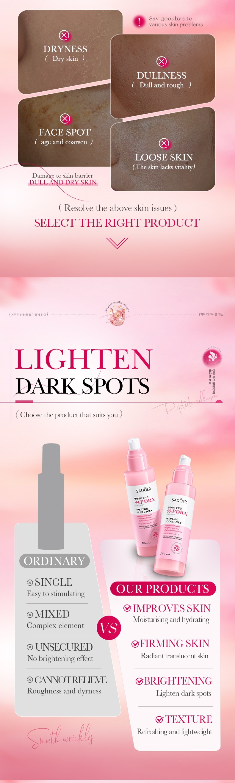 SADOER PDRN Collagen Lotion