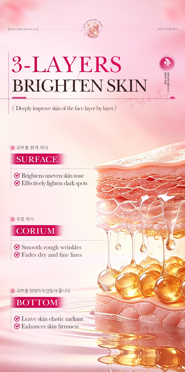 SADOER PDRN Collagen Lotion