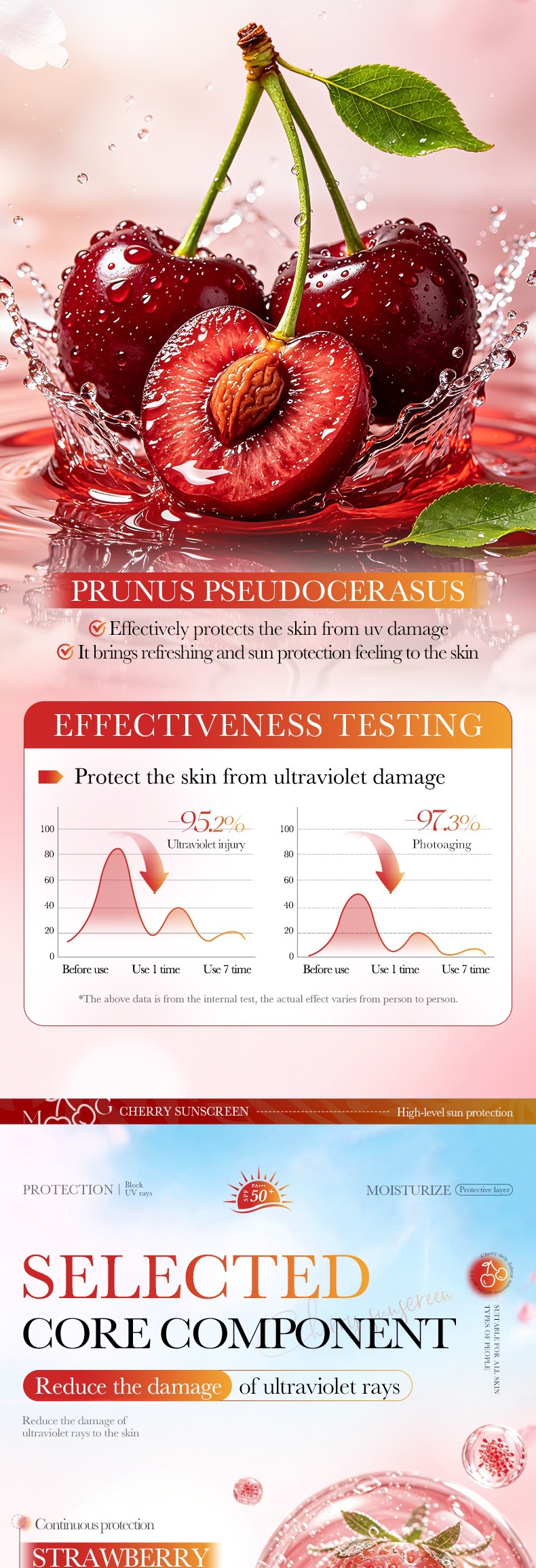 SADOER Cherry SPF50+ Sunscreen